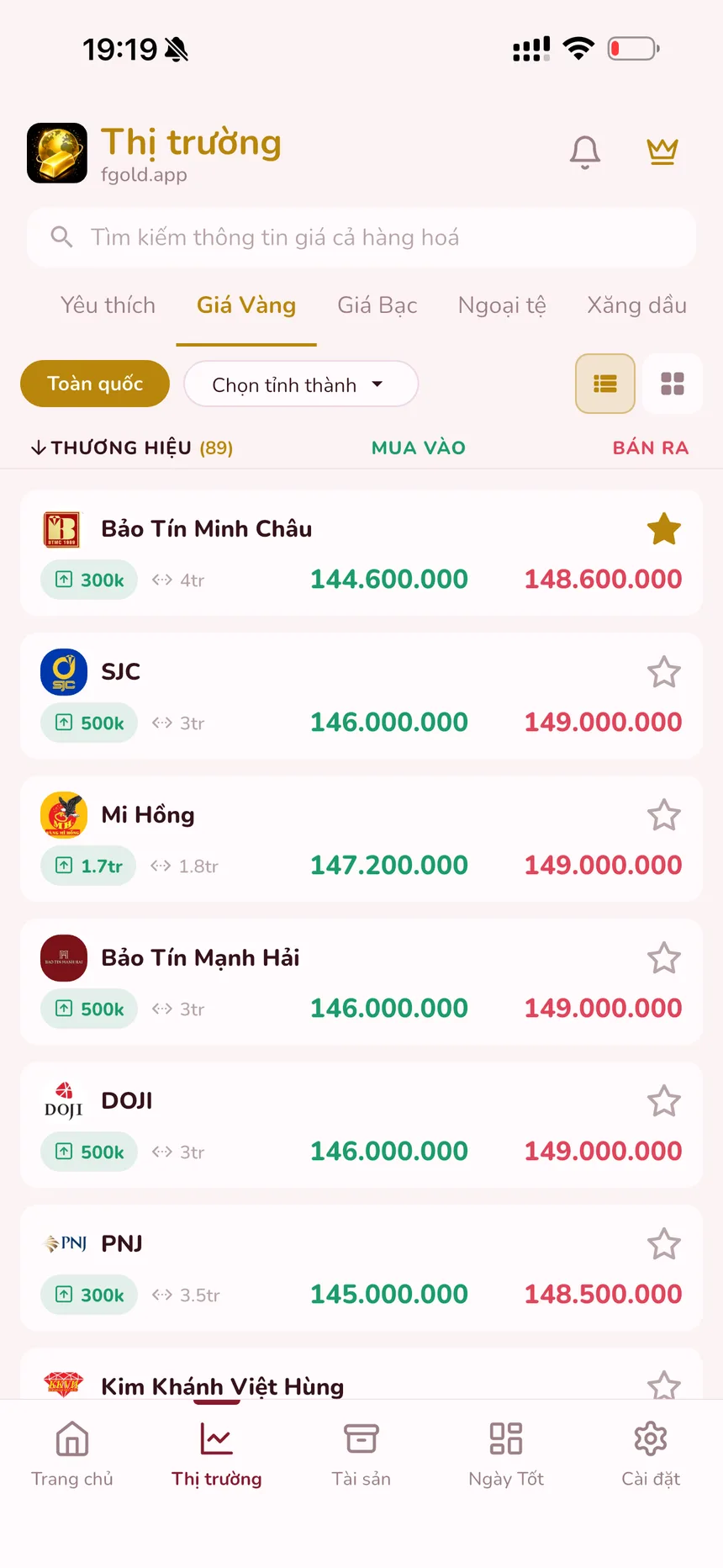 Bảng giá vàng FGold liệt kê 89 thương hiệu với giá mua vào và bán ra